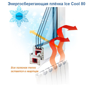 Атермальна плівка Sun ControL Ice Cool GR 80 (ширина 0,915 м) ціна (вк.м.) ТОП в Житомирі